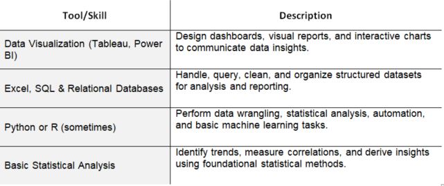 data analyst